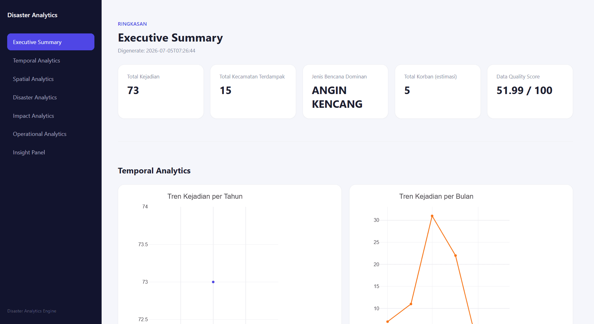 Disaster Analytics Engine